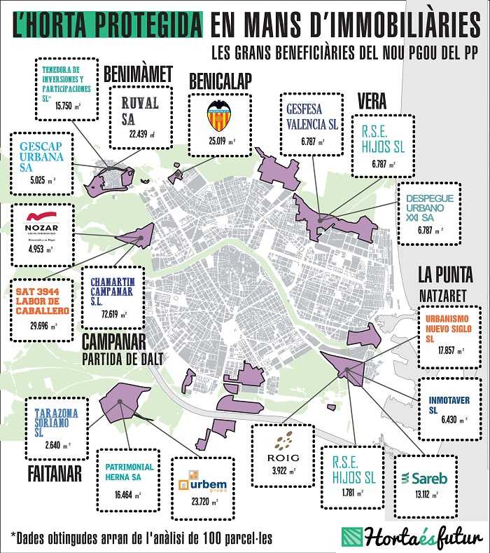 Mapa de la especulació a l'horta de València.