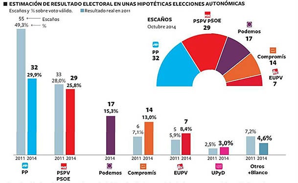 Boning: 'Tan sols és una enquesta'.