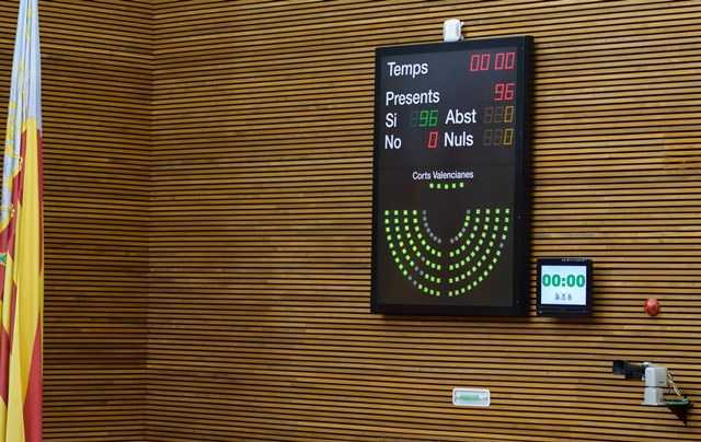 FOTOGRAFIA: CORTS VALENCIANES/INMACULADA CABALLER