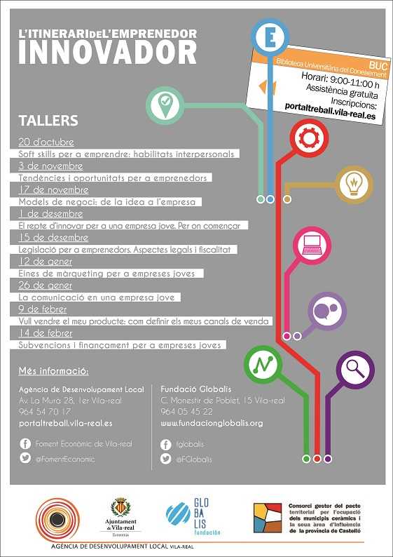 Itinerari emprenedors.