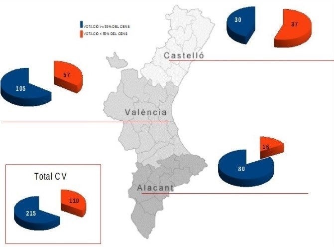 Dades actualitzades de la votació de la jornada escolar contínua