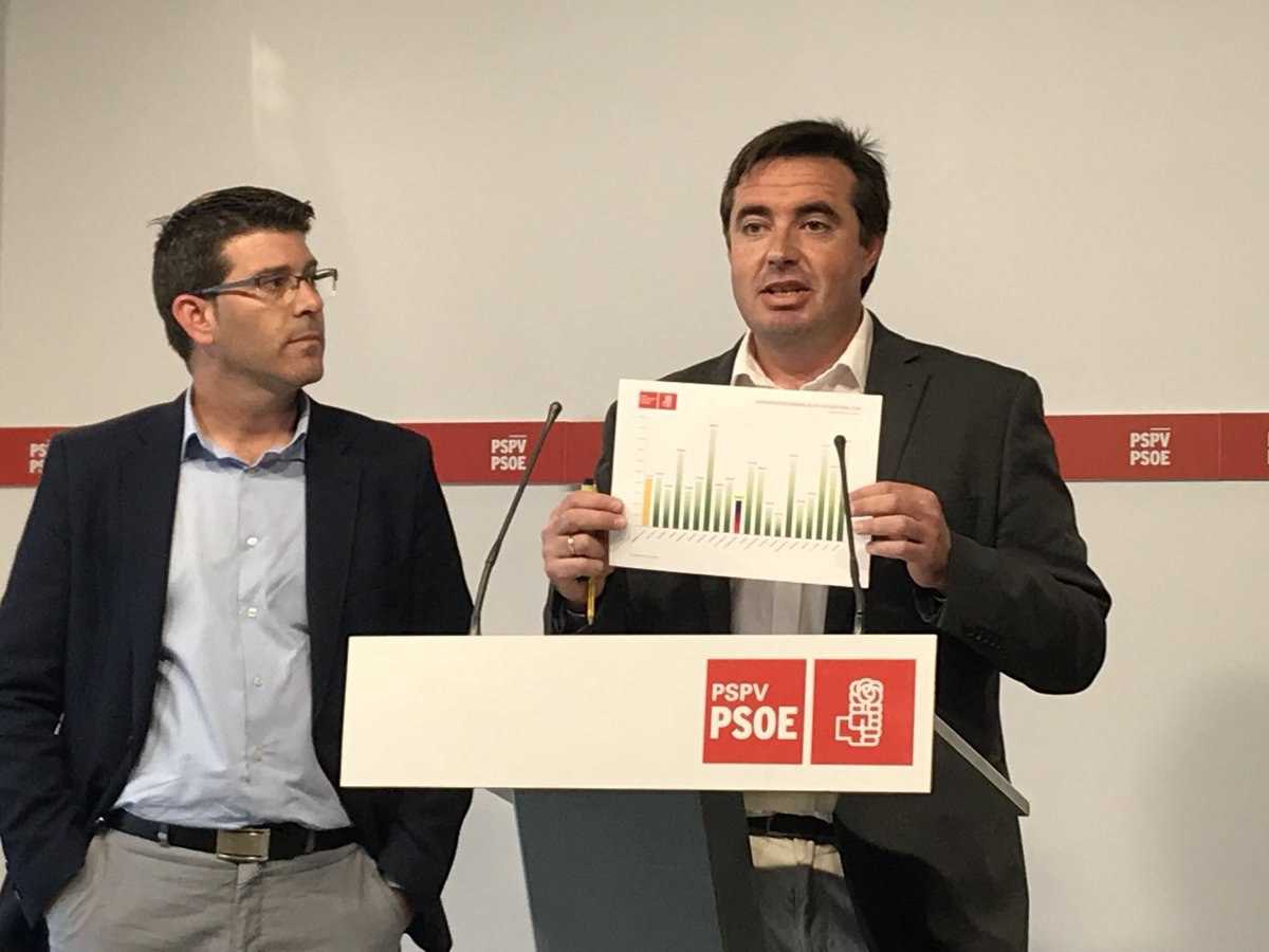 El president de la Diputació de València, Jorge Rodríguez, juntament amb el diputat nacional Herick Campos durant la roda de premsa d'aquest matí.