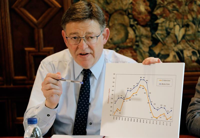 El president de la Generalitat xifra en 2.600 milions la infrainversió acumulada des de 2012.