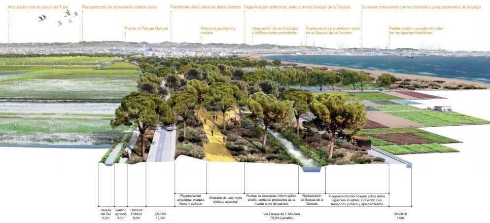 El projecte també pretén reduir l'ample de la CV-500. / GVA
