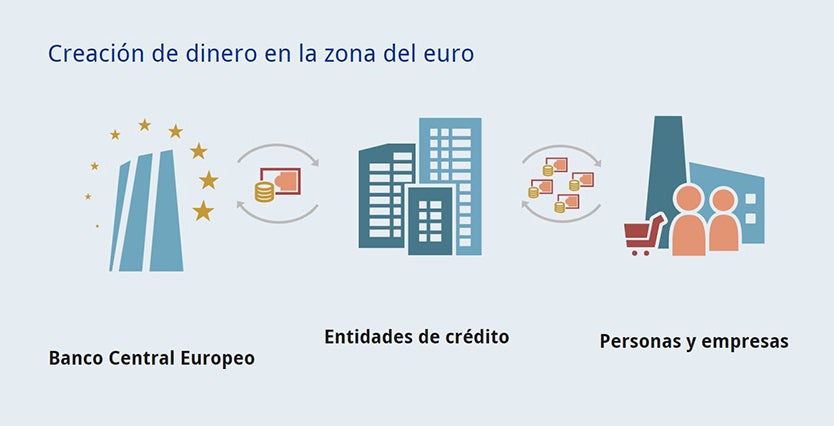 La doble estructura del sistema bancari de banc central segons el BCE
