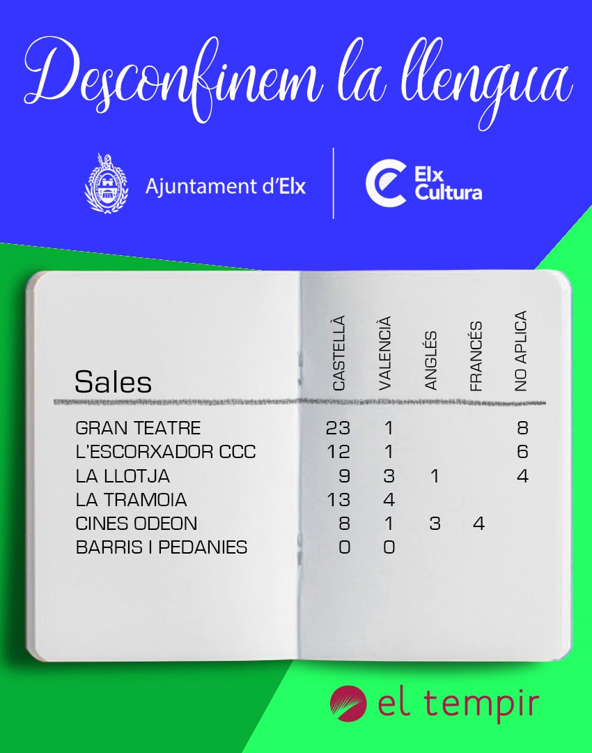 La cultura és segura, però no és en valencià