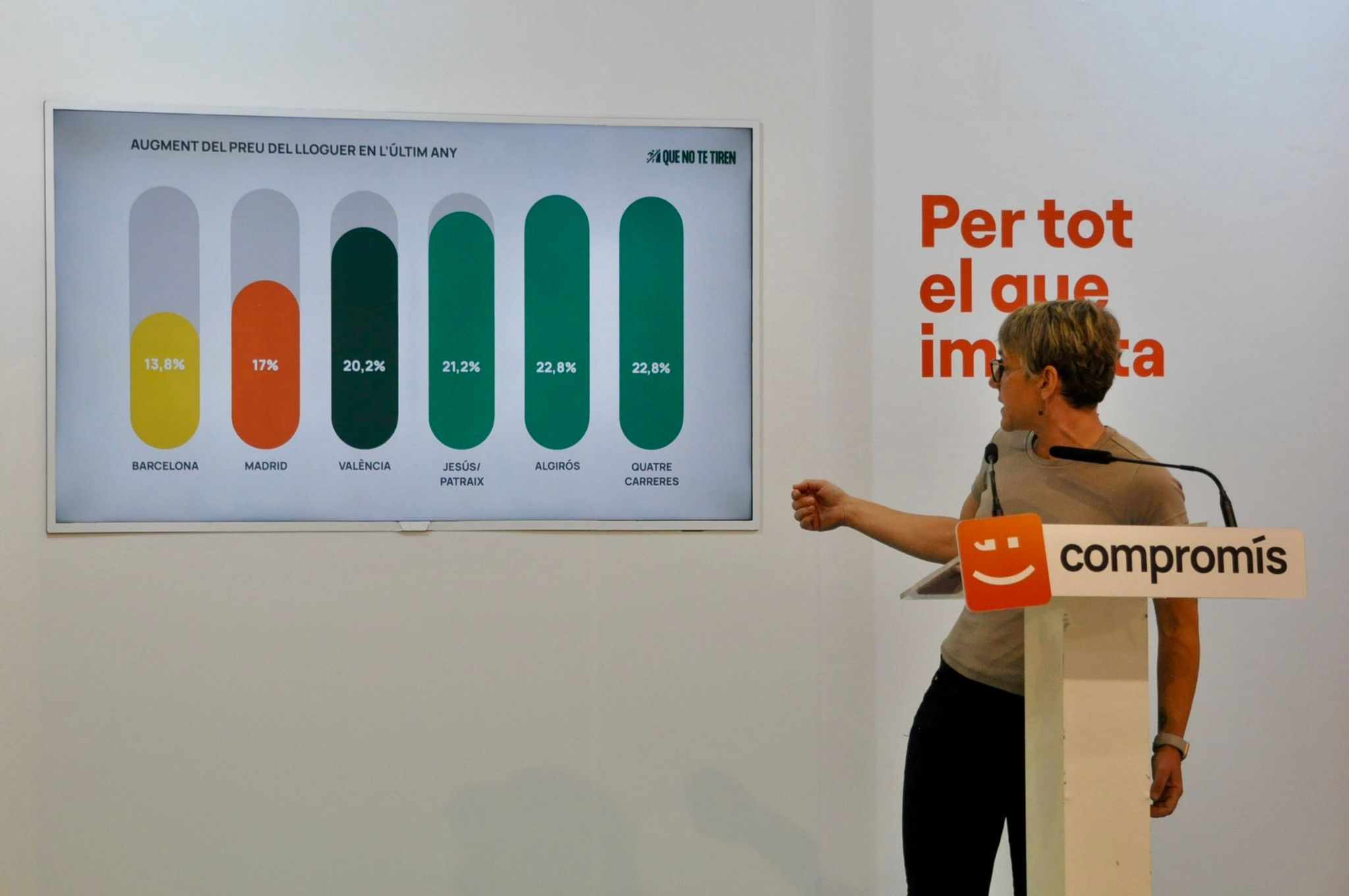 Els lloguera a València han pujat més que a Barcelona o Madrid