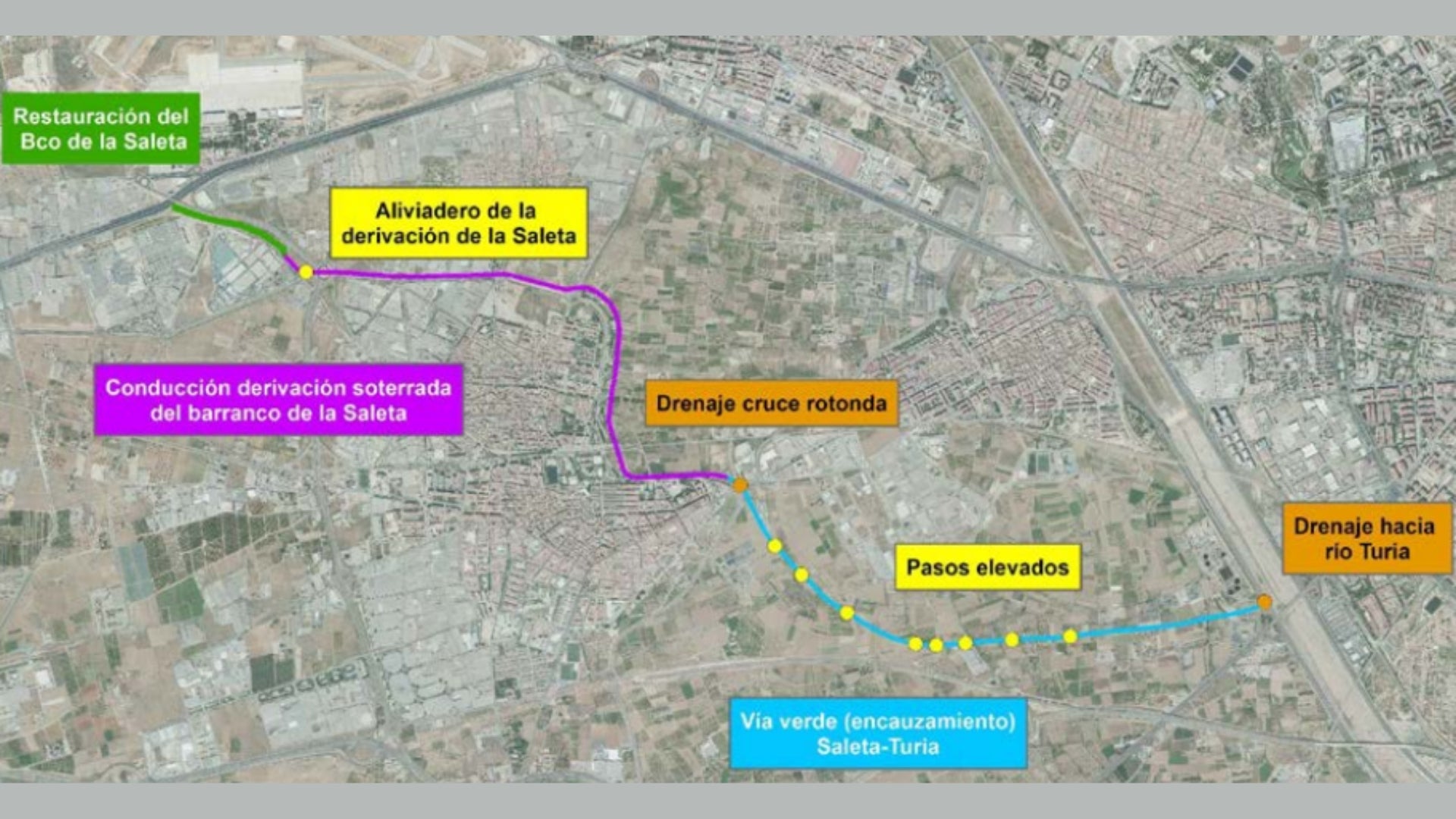 Plànol del projecte. MITECO.